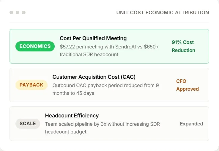 Slash acquisition cost via AI Research Engine & Automated Sequencing