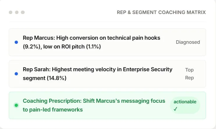 Coach with empirical certainty via Granular Messaging Telemetry — via Performance Analytics
