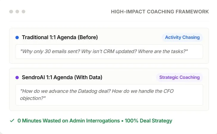 Elevate one-on-ones into deal strategy via Admin Elimination — via AI Research Engine & Automated Sequencing