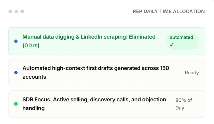 Eliminate hours of tedious busywork — via AI Research Engine