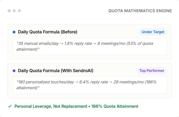 Fix the quota math formula — via Automated Sequencing