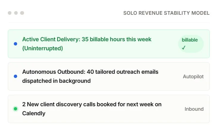 Eliminate sales downtime — via AI Research Engine