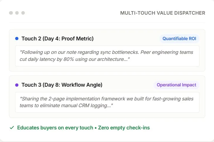Deliver fresh value on every touch via Persona Intelligence
