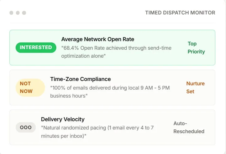 Learn individual engagement patterns via Behavioral Send Intelligence