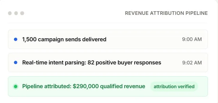 Move past vanity metrics via Full-Funnel Conversion Analytics