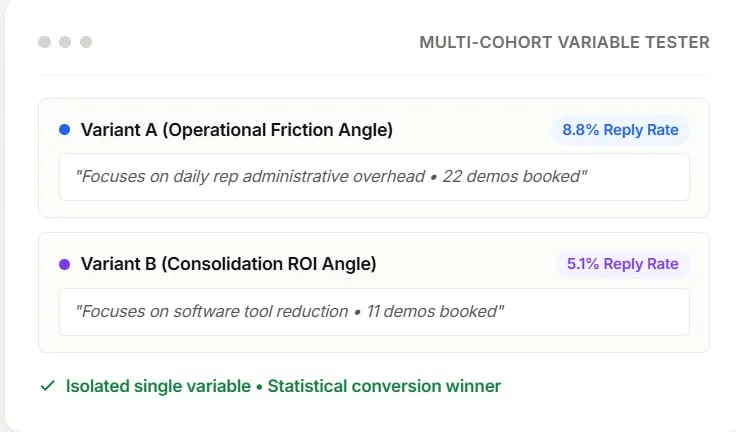 Isolate winning variables via Multi-Cohort A/Z Testing
