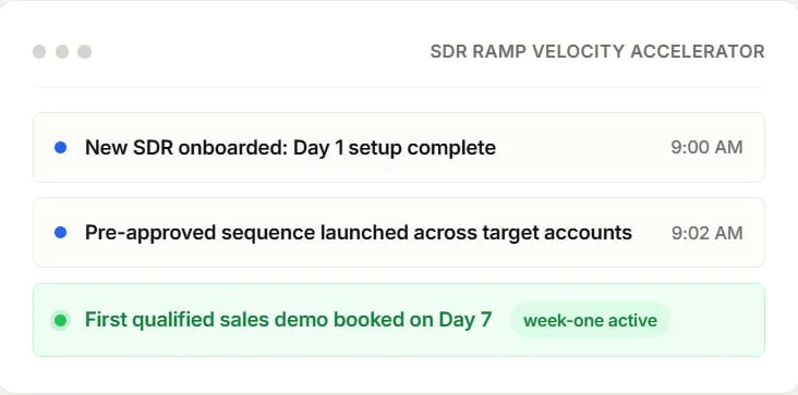 Eliminate the ninety-day ramp penalty via Standardized Outbound Workflows
