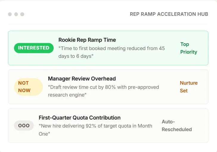 Free sales management for live deal coaching via Automated Sequencing
