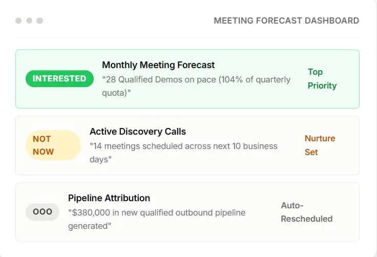 Transform outbound into board-defensible pipeline via Performance Analytics