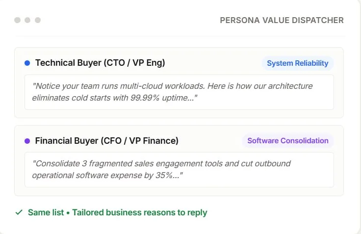 Deliver role-specific messaging angles via Persona Intelligence