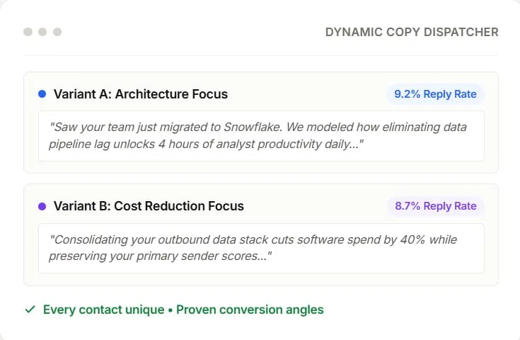 Optimize messaging continuously via A/Z Email Testing