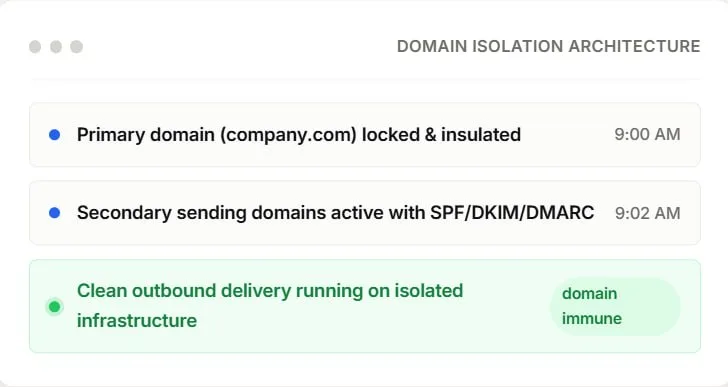 Completely insulate primary corporate domains via Domain Isolation