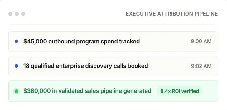 Replace vanity activity with board-level attribution via Performance Analytics