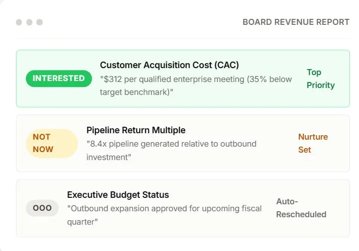Defend and expand revenue budgets via Predictive ROI Modeling