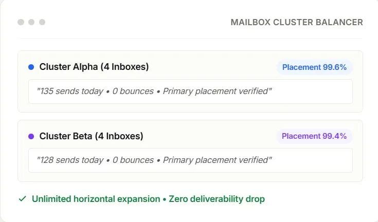 Connect unlimited sender profiles via Multi-Mailbox Architecture
