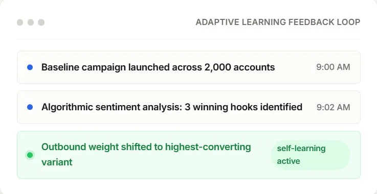 Break past the conversion plateau via Algorithmic Adaptation