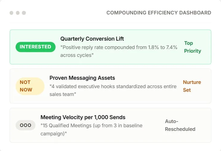 Automatically feed proven winners into future sequences via Smart Knowledge Transfer