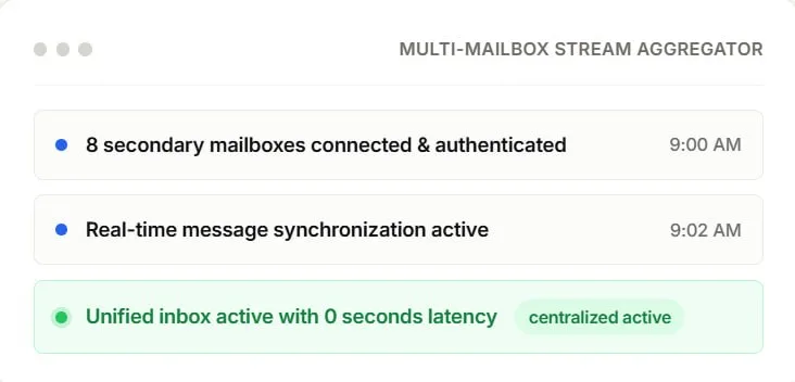 Unify unlimited sender accounts via Centralized Inbox Aggregation