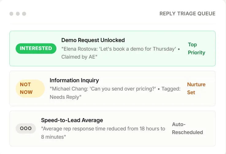 Ensure zero leads go unanswered via Prioritized Queue Management