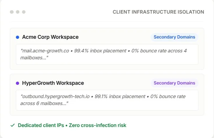 Protect domain health per client via Inbox Rotation