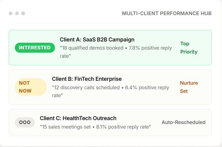 Generate client-ready reporting instantly via Performance Analytics