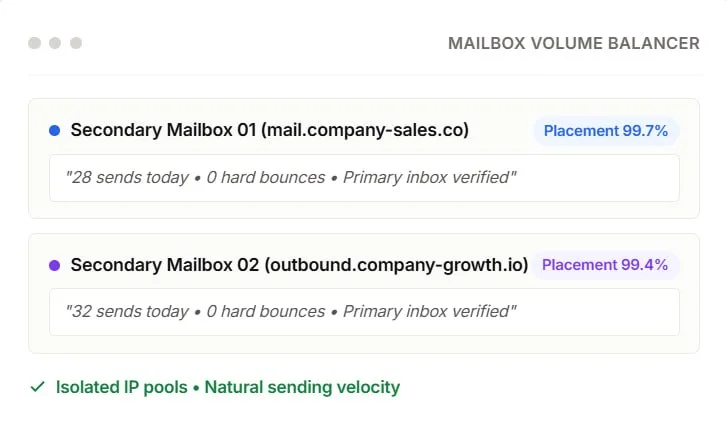 Distribute send volume safely via Automated Mailbox Rotation
