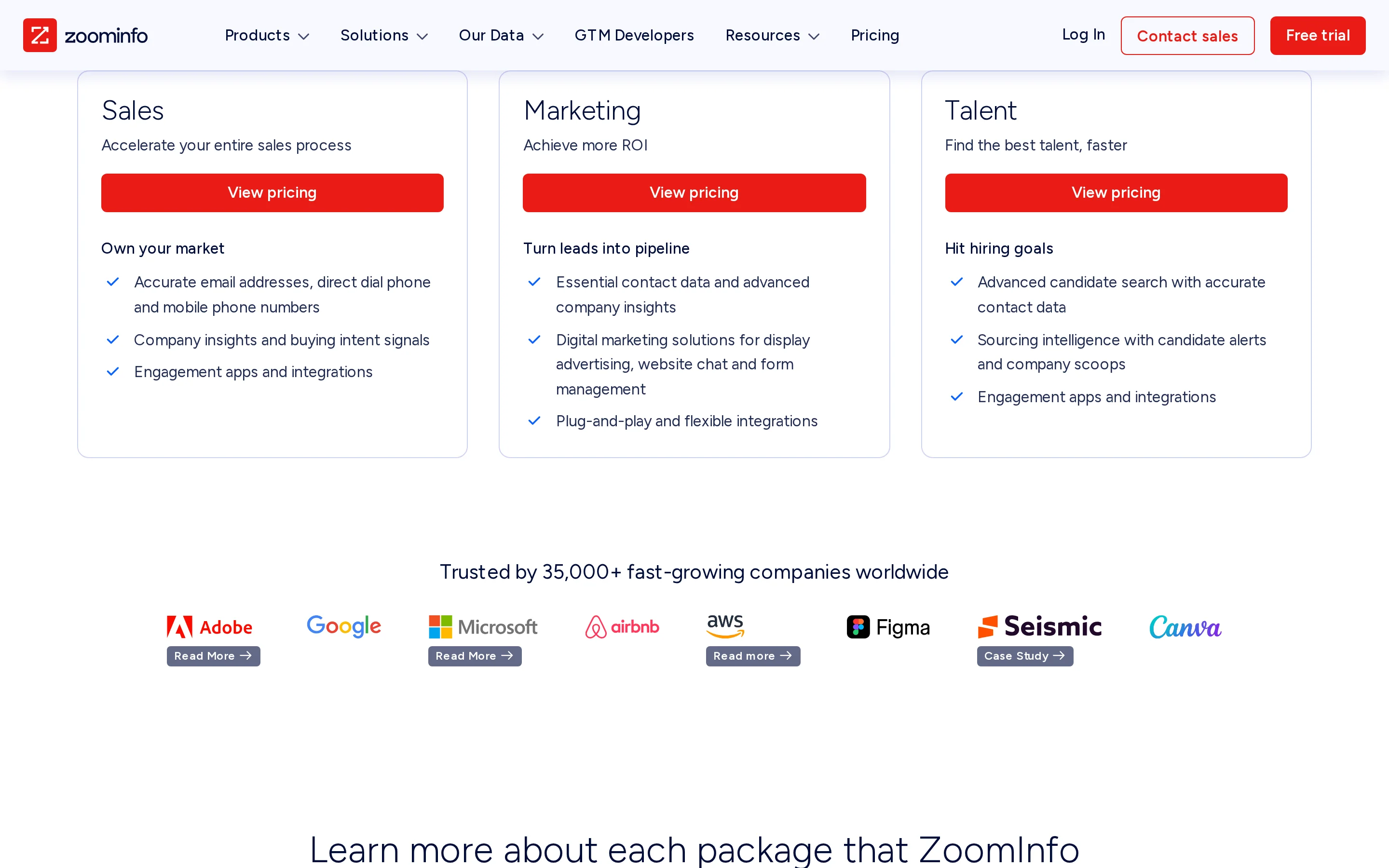 ZoomInfo Pricing Table interface