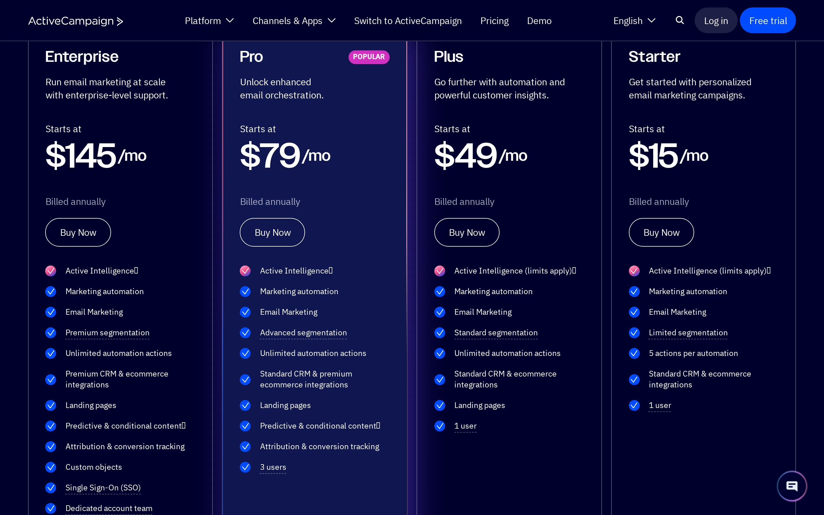 ActiveCampaign Pricing Table interface