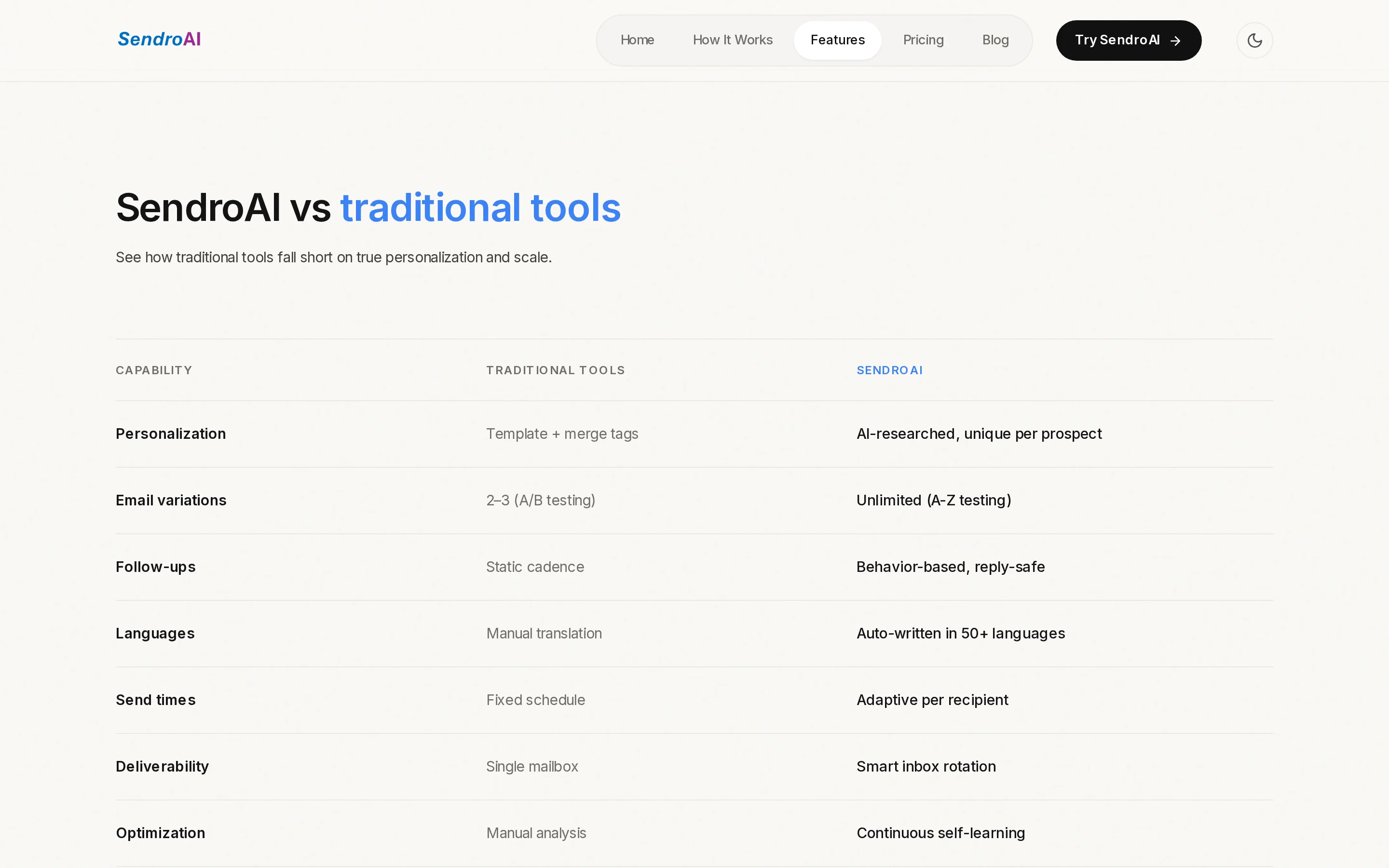 SendroAI Product & Workspace interface